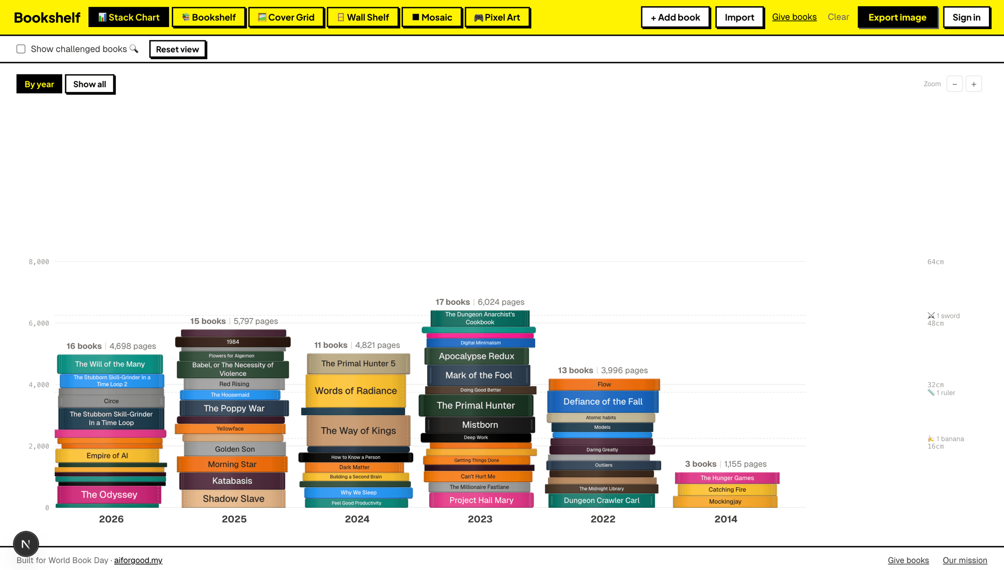 Stack Chart